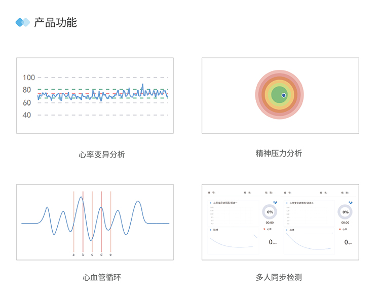 心率變異分析儀產品功能