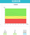 教你從一張骨密度檢查單，看懂骨密度檢查!