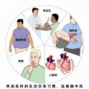 你知道有效檢查心腦血管疾病的針對性措施嗎