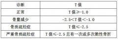 骨密度降低代表骨密度嗎 超聲骨密度儀廠家為您解答