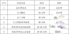 南京科進?澳思泰關(guān)于新員工入職培訓(xùn)的通知