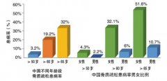 母親節獻禮——骨密度儀檢查關愛母親骨骼健康